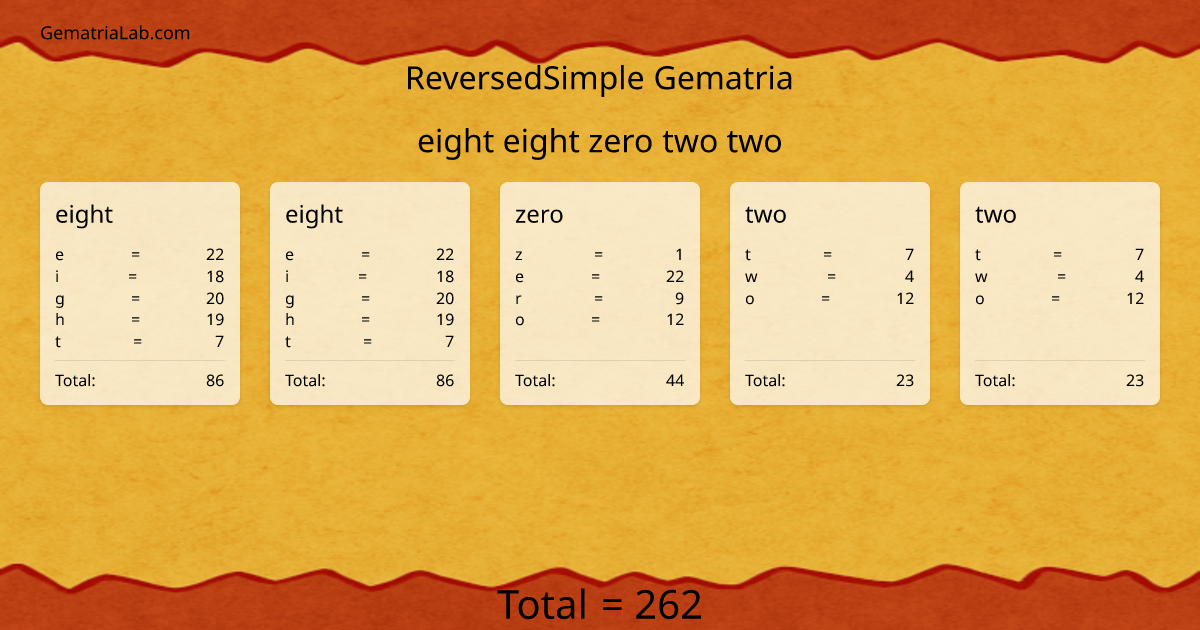 eight eight zero two two in reversedSimple Gematria